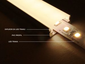 Difuzor za LED traku
